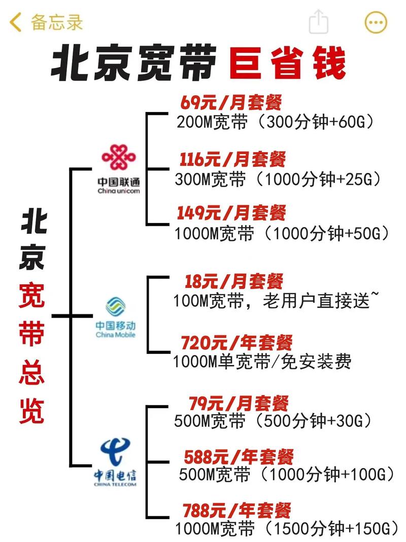 移动 宽带如何?