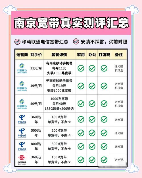 宽带如何互换?
