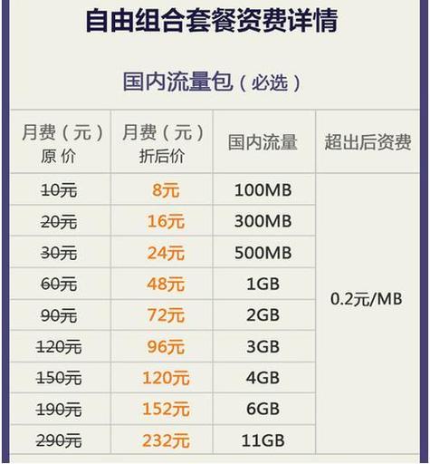 一个联通卡要多少钱套餐?