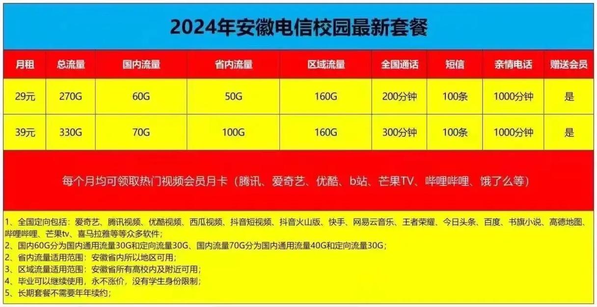 电信卡怎么样退校园套餐?