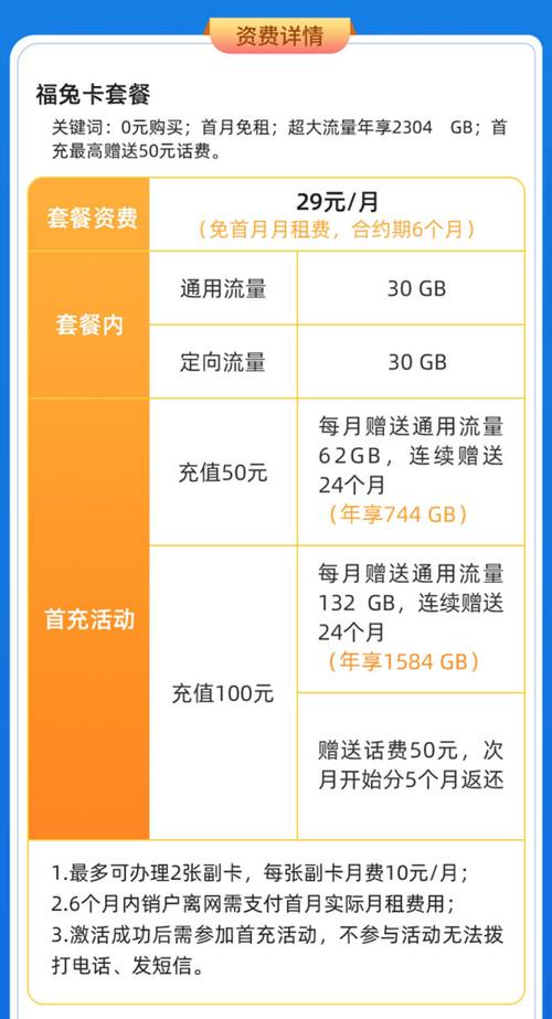 福兔卡移动套餐怎么样?