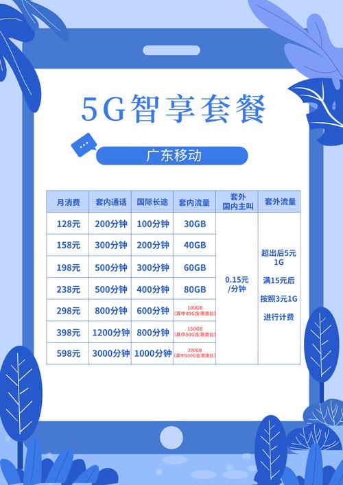 移动茶靡卡套餐怎么样?
