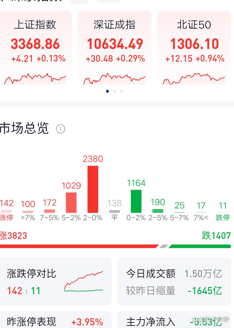 炒股时手机要多少流量费?
