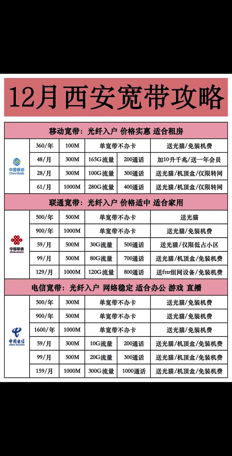 宽带地址如何改名?
