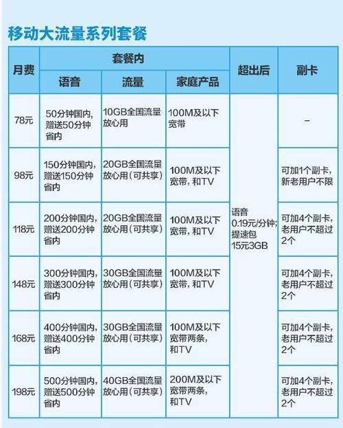 移动卡流量套餐哪个合适？