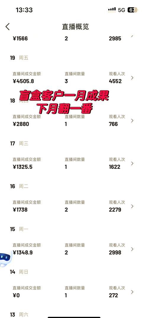 千川投流怎么复盘?
