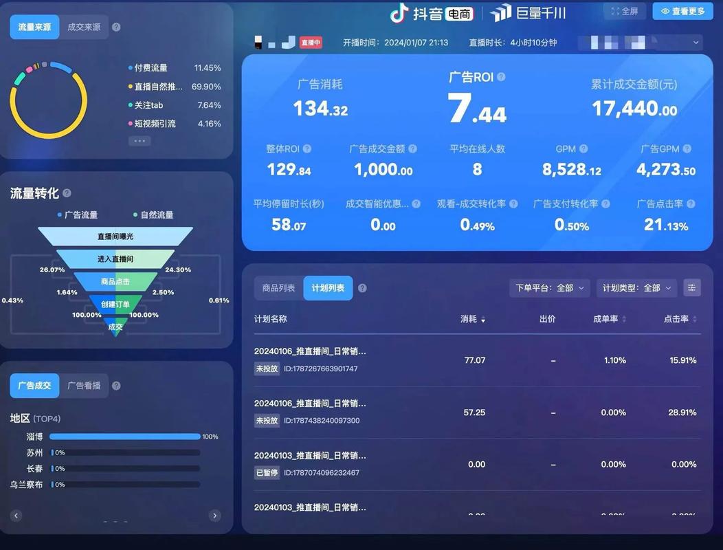 千川代投公司怎么赚钱?