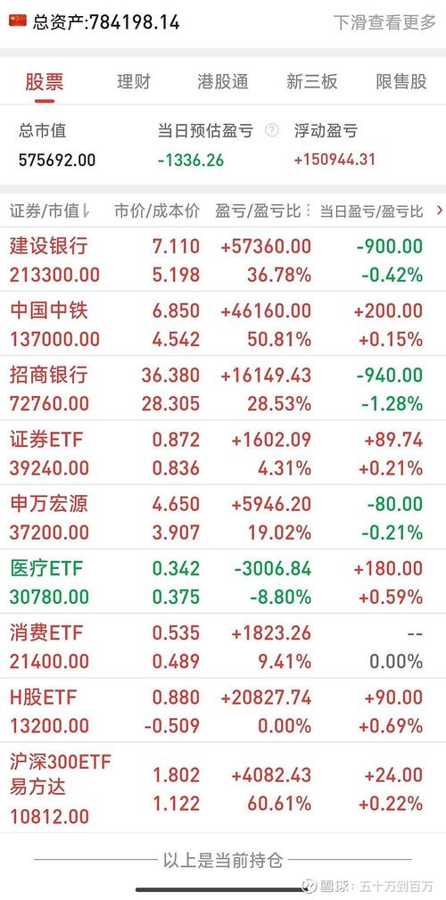 炒股时手机要多少流量费?