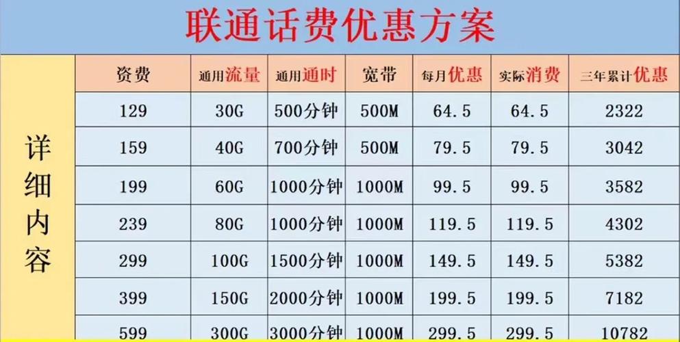 电信卡怎么样可以换套餐?