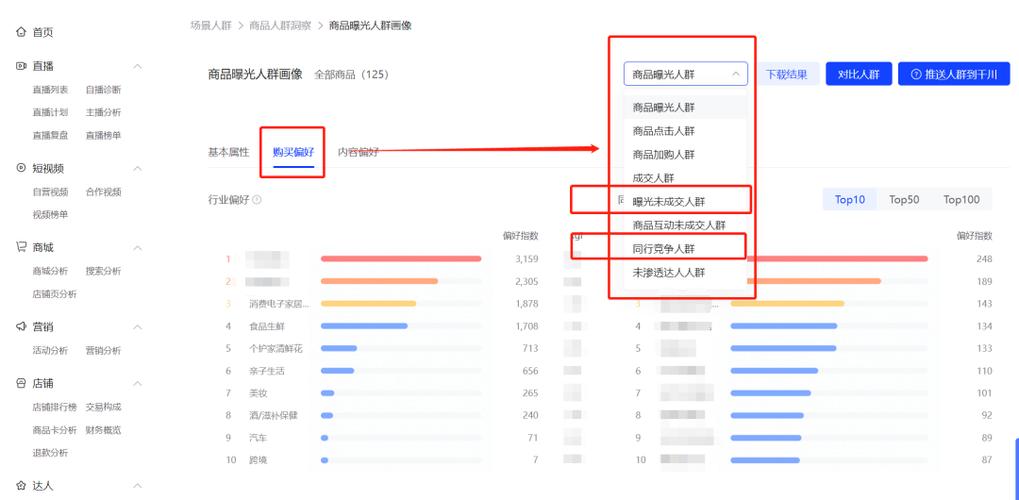 人群精准了怎么投千川?