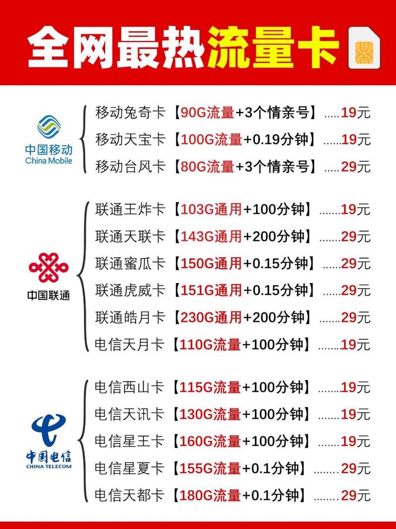 各类宝卡套餐哪个好?