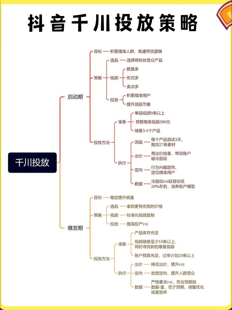 人群精准后如何高效投放千川？
