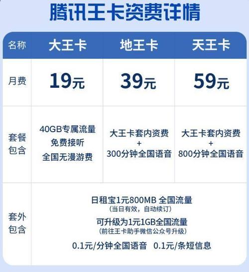 大王卡哪个套餐最划算?