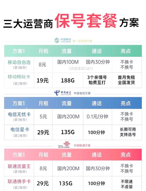电信卡八元套餐性价比如何？