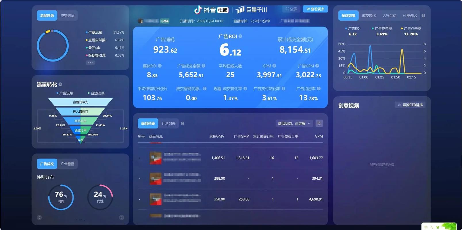 巨量千川电脑端广告订单怎么投？