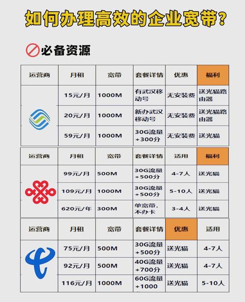 宽带地址如何改名?
