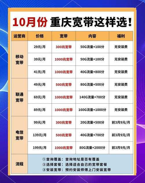 重庆宽带如何缴费？