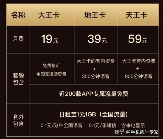 大王卡哪个套餐最划算?