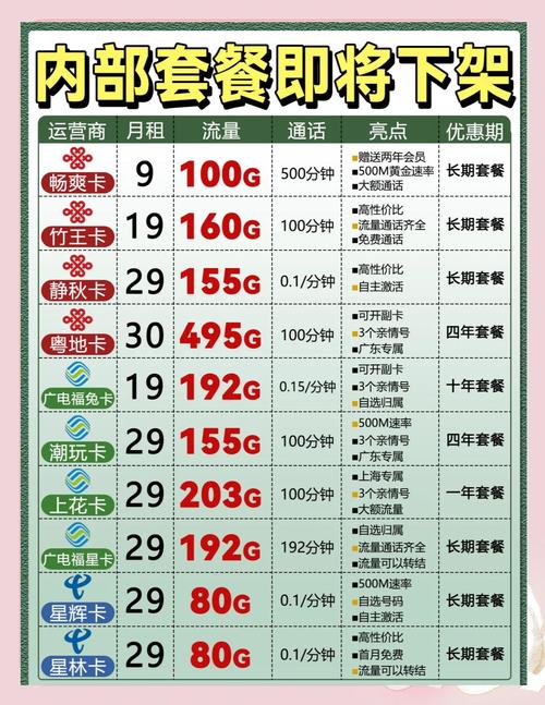 移动茶靡卡套餐怎么样?