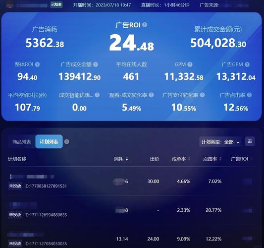 千川小额多投怎么设置?