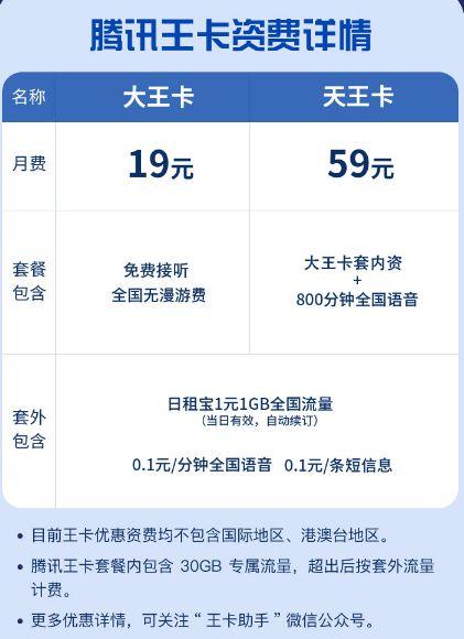 办理大王卡推荐哪个套餐?