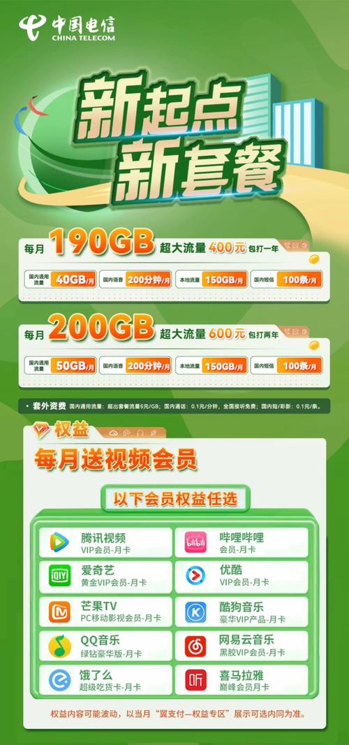 电信卡怎么样退校园套餐?