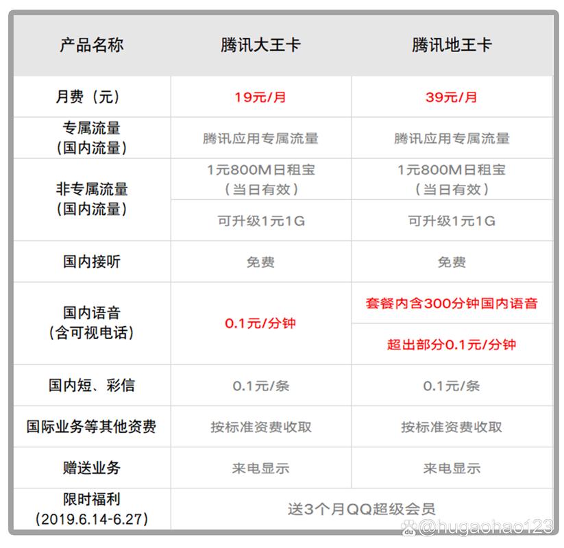联通卡多少钱一年套餐?