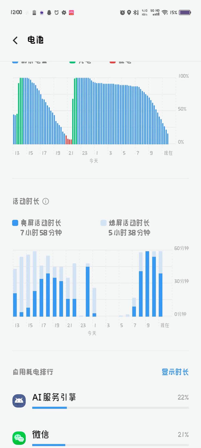 手机电视耗流量多少正常?