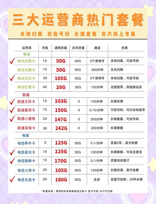 卫星流量卡推荐哪个套餐？
