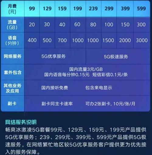 联通卡加5g套餐多少钱?