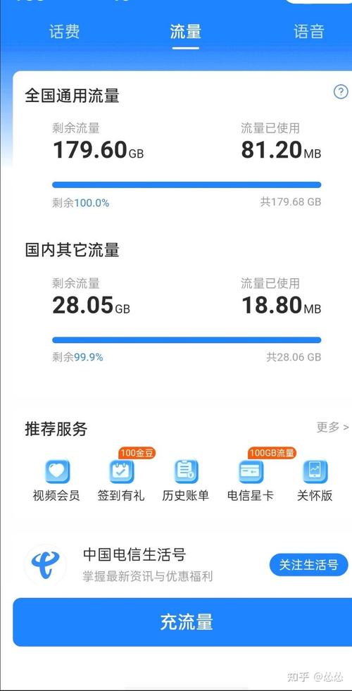 一个手机用量多少流量?
