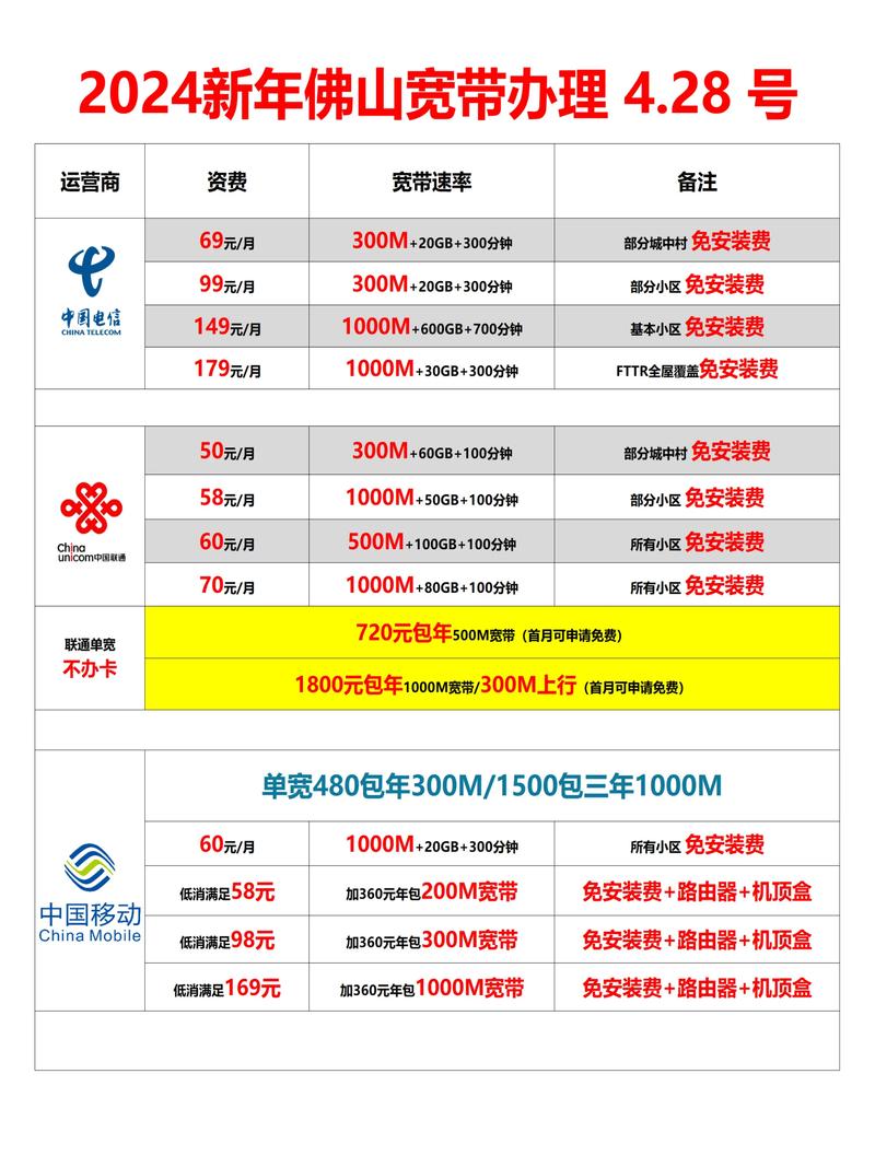 未设置套餐联通卡20g多少钱?