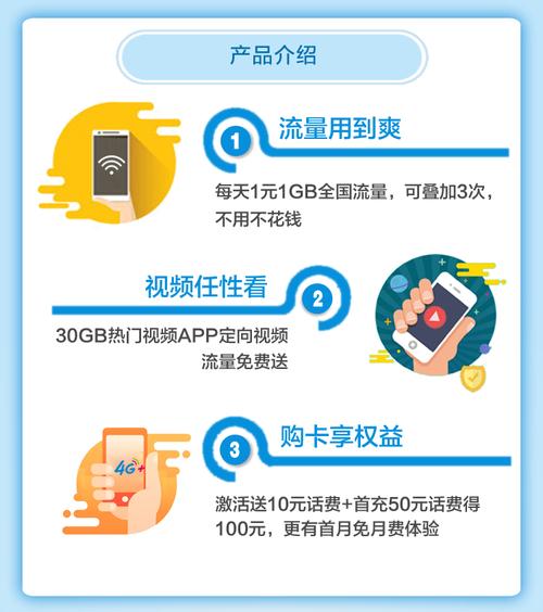 怎么样退订移动王卡套餐?