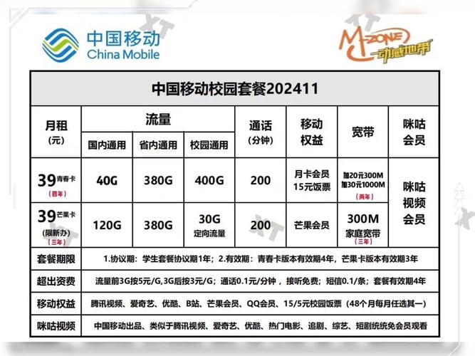 移动卡加网线套餐怎么样?