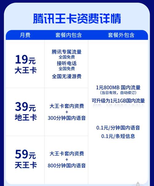 移动王卡plus套餐怎么样?