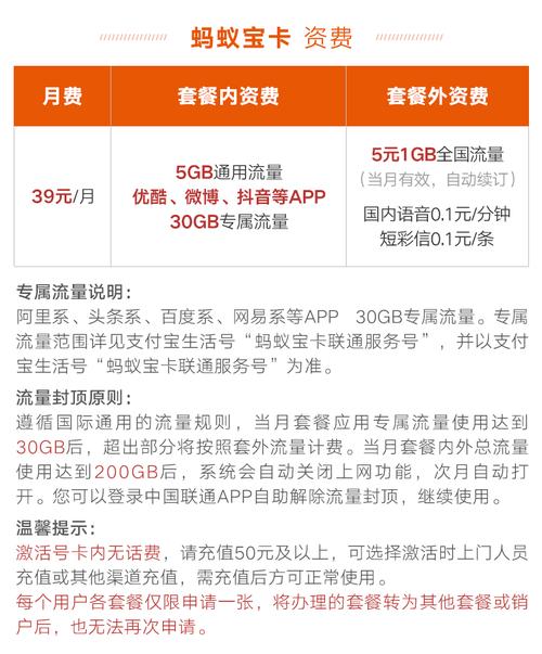 4g联通卡怎么查流量套餐多少钱?