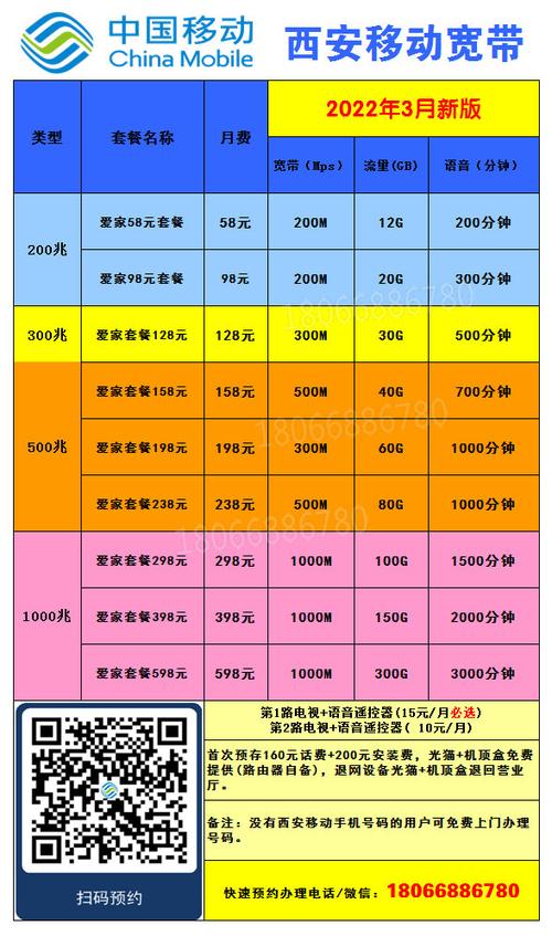 西安移动王卡套餐怎么样?
