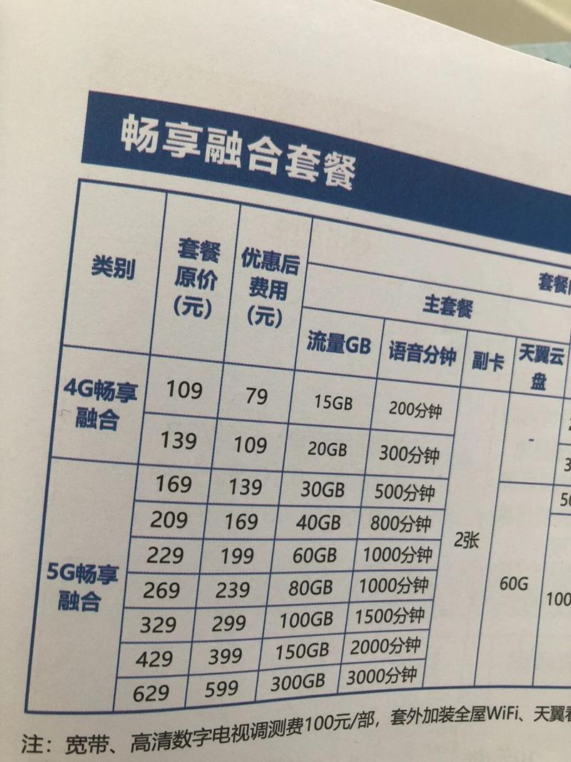电信创新卡套餐值得办理吗？