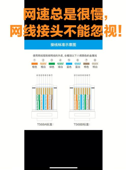 宽带断线如何接?