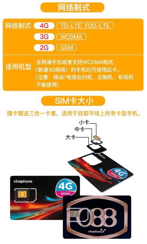 越南办手机流量包多少钱？