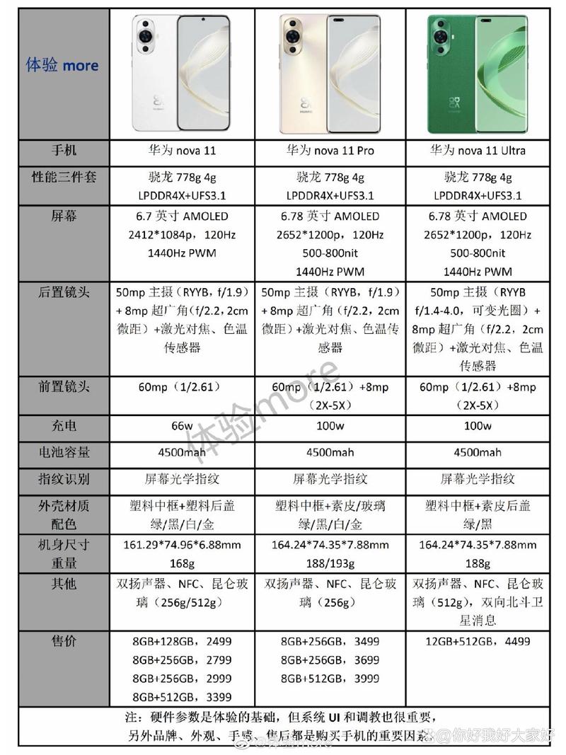 苹果手机4g流量是多少?