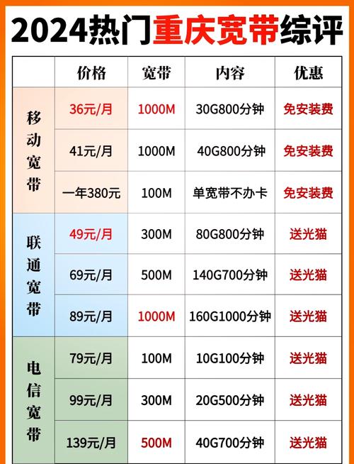 重庆宽带如何投诉?