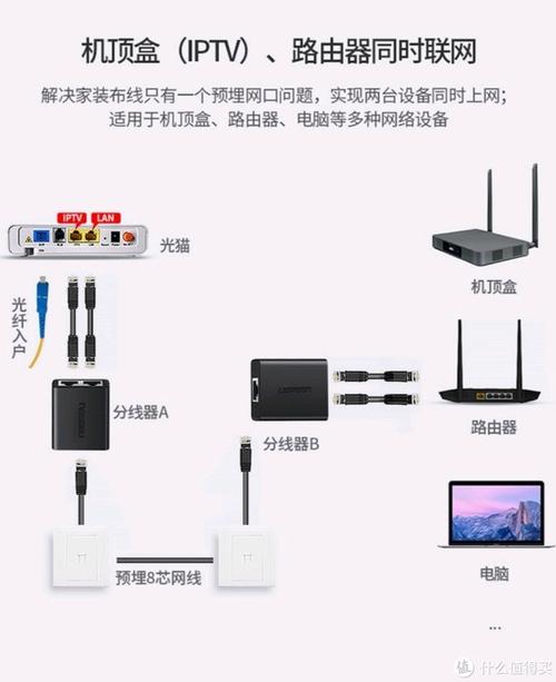 宽带不同如何连接?
