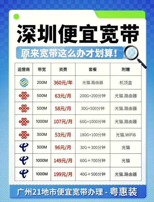 宽带不同如何连接?