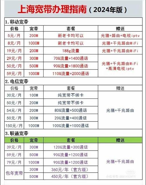 移动怎么样换电信卡套餐?