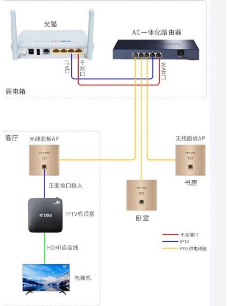 农村宽带如何连接?
