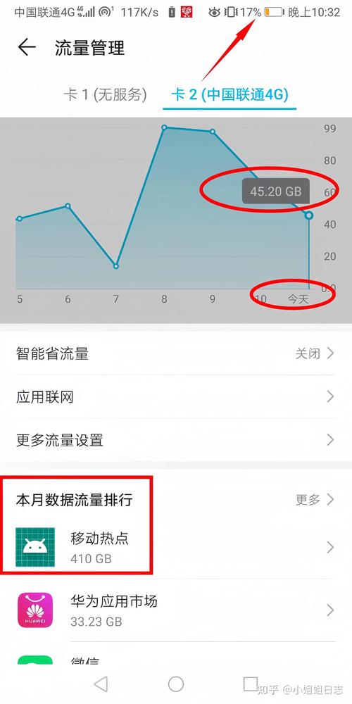 手机发一条信息多少流量？