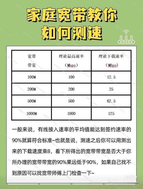 如何给宽带测速？