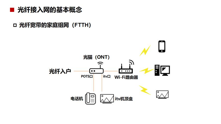 宽带外网如何连接?