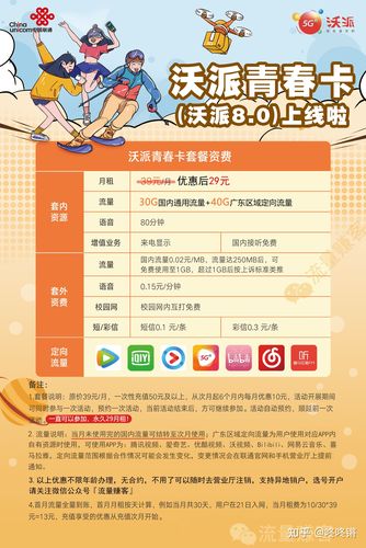 广州联通卡有哪些套餐?